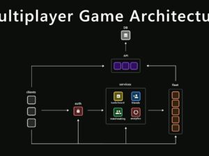 Game UI/UX Design (Hourly Rate)