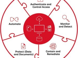 Zero Trust Network Security Toolkit